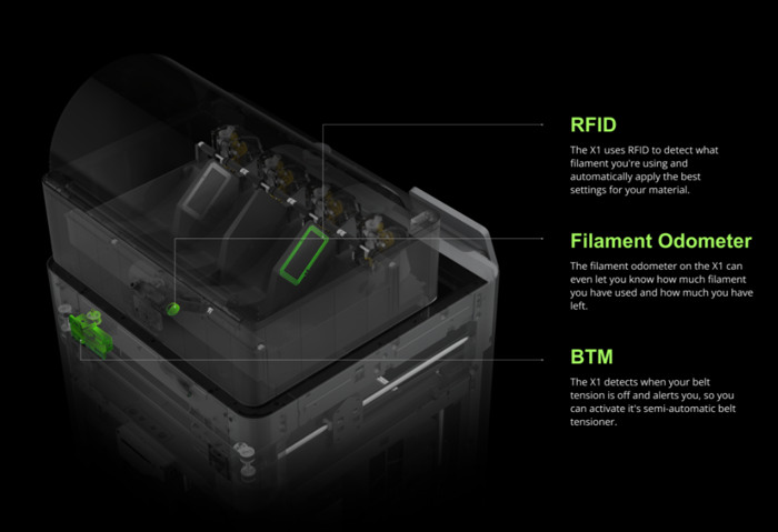 RFID